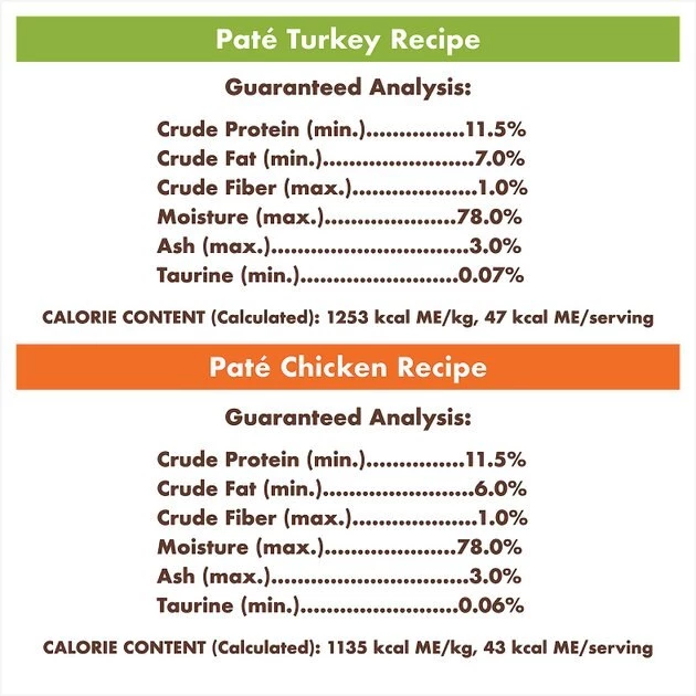 Nutro Perfect Portions Grain-Free Multi-Pack Real Turkey & Real Chicken Paté Recipe Cat Food Trays 10 Nutro Perfect Portions Grain-Free Multi-Pack Real Turkey & Real Chicken Paté Recipe Cat Food Trays - Image 8
