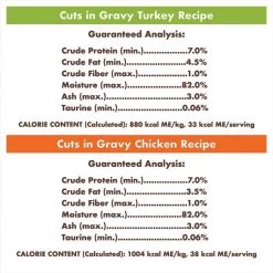 Nutro Perfect Portions Grain-Free Multi-Pack Real Turkey & Real Chicken Cuts in Gravy Recipe Cat Food Trays -Cheap K&H Pet Products || Nutro Store 128587 PT8. SY630 V1563828153