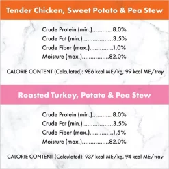 Nutro Grain-Free Beef, Chicken, Turkey & Lamb Stew Cuts in Gravy Variety Pack Dog Food Trays -Cheap K&H Pet Products || Nutro Store 138491 PT5. SY630 V1626990733