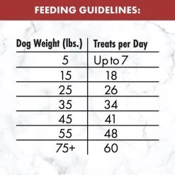Nutro Mini Bites Beef & Hickory Smoke Flavor Dog Treats 19 Nutro Mini Bites Beef & Hickory Smoke Flavor Dog Treats -Cheap K&H Pet Products || Nutro Store 143263 PT8. SY630 V1641255986