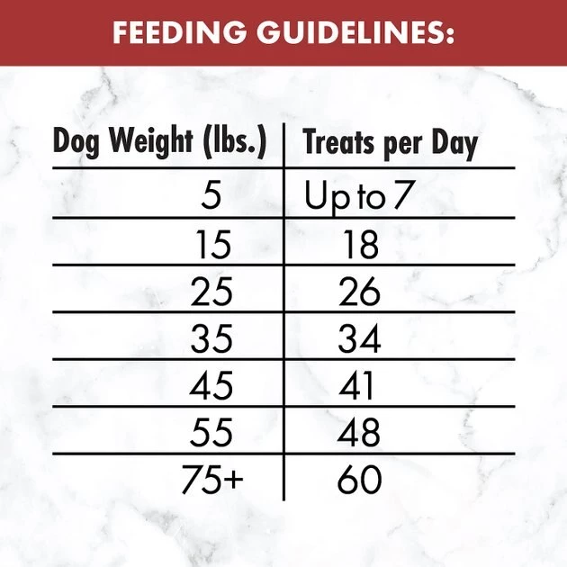 Nutro Mini Bites Beef & Hickory Smoke Flavor Dog Treats 11 Nutro Mini Bites Beef & Hickory Smoke Flavor Dog Treats - Image 9