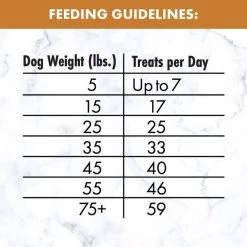 Nutro Mini Bites Peanut Flavor Dog Treats -Cheap K&H Pet Products || Nutro Store 143269 PT8. SY630 V1641252418