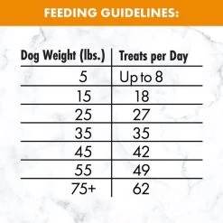 Nutro Mini Bites Roasted Chicken Flavor Dog Treats -Cheap K&H Pet Products || Nutro Store 143272 PT8. SY630 V1641255094