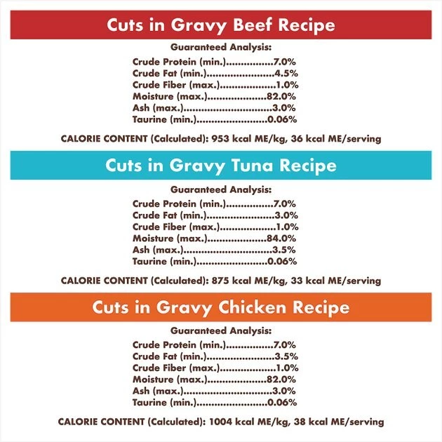 Nutro Perfect Portions Grain-Free Cuts in Gravy Variety Pack Beef, Tuna & Chicken Recipe Adult Cat Food Trays 10 Nutro Perfect Portions Grain-Free Cuts in Gravy Variety Pack Beef, Tuna & Chicken Recipe Adult Cat Food Trays - Image 8