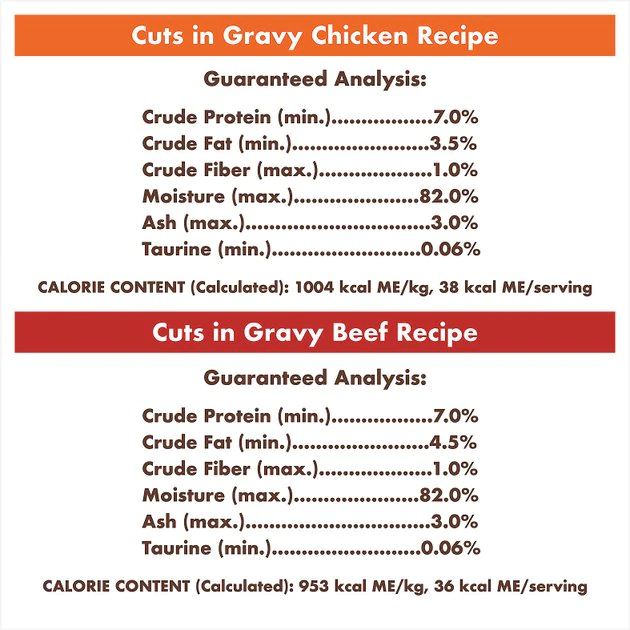 Nutro Perfect Portions Grain-Free Cuts in Gravy Variety Pack Chicken & Beef Recipe Adult Cat Food Trays 10 Nutro Perfect Portions Grain-Free Cuts in Gravy Variety Pack Chicken & Beef Recipe Adult Cat Food Trays - Image 8