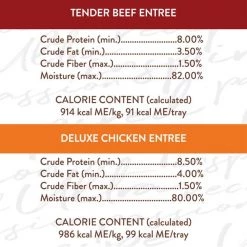 Nutro Ultra Grain-Free Filets in Gravy Bistro Mix Variety Pack Adult Wet Dog Food Trays -Cheap K&H Pet Products || Nutro Store 148902 PT7. SY630 V1619469893