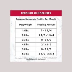 Nutro Natural Choice Adult Beef & Brown Rice Recipe Dry Dog Food -Cheap K&H Pet Products || Nutro Store 157092 PT8. SY630 V1611183391