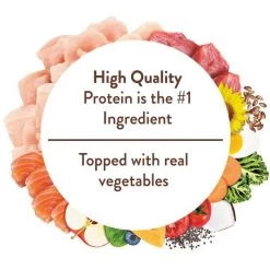 Nutro Ultra Variety Pack Adult Grain-Free Chicken, Chicken & Whitefish Entree Pate Dog Food Trays with Toppers -Cheap K&H Pet Products || Nutro Store 176621 PT3. SY630 V1617057708