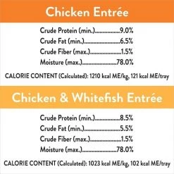 Nutro Ultra Variety Pack Adult Grain-Free Chicken, Chicken & Whitefish Entree Pate Dog Food Trays with Toppers -Cheap K&H Pet Products || Nutro Store 176621 PT5. SY630 V1617058311