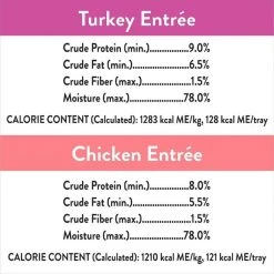 Nutro Ultra Variety Pack Adult Grain-Free Turkey Entree & Chicken Entree Pate Dog Food Trays with Toppers -Cheap K&H Pet Products || Nutro Store 176623 PT5. SY630 V1617058897