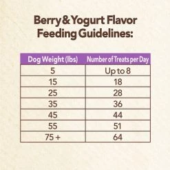 Nutro Mini Bites PB&J Pack Dog Treats, 8-oz bag, case of 2 -Cheap K&H Pet Products || Nutro Store 347669 PT7. SY630 V1637608597