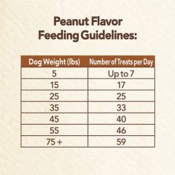 Nutro Mini Bites PB&J Pack Dog Treats, 8-oz bag, case of 2 -Cheap K&H Pet Products || Nutro Store 347669 PT8. SY630 V1637608387