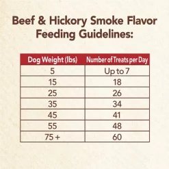 Nutro Mini Bites Roadhouse Pack Dog Treats, 8-oz bag, case of 3 -Cheap K&H Pet Products || Nutro Store 347671 PT6. SY630 V1637608592