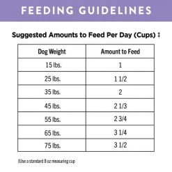 Nutro Ultra Adult Dry Dog Food -Cheap K&H Pet Products || Nutro Store 49621 PT8. SY630 V1642459608