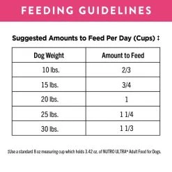 Nutro Ultra Small Breed Adult Dry Dog Food -Cheap K&H Pet Products || Nutro Store 49639 PT8. SY630 V1642468291