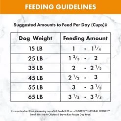 Nutro Natural Choice Small Bites Adult Chicken & Brown Rice Recipe Dry Dog Food -Cheap K&H Pet Products || Nutro Store 568814 PT7. SY630 V1657659991