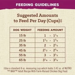 Nutro Max Adult Farm-Raised Chicken Recipe Natural Dry Dog Food -Cheap K&H Pet Products || Nutro Store 569478 PT5. SY630 V1658216783