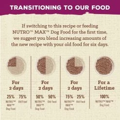 Nutro Max Adult Farm-Raised Chicken Recipe Natural Dry Dog Food -Cheap K&H Pet Products || Nutro Store 569478 PT6. SY630 V1658214961