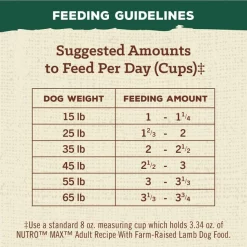 Nutro Max Adult Farm-Raised Lamb Recipe Natural Dry Dog Food, 25-lb bag -Cheap K&H Pet Products || Nutro Store 569526 PT7. SY630 V1658197228