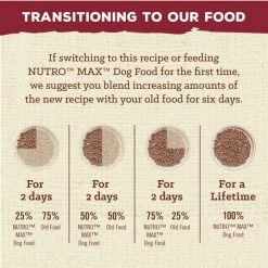 Nutro Max Adult Farm-Raised Beef Recipe Natural Dry Dog Food, 25-lb bag -Cheap K&H Pet Products || Nutro Store 569542 PT8. SY630 V1658218502