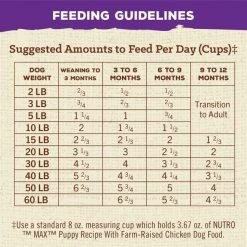 Nutro Max Puppy Farm-Raised Chicken Recipe Natural Dry Dog Food, 12-lb bag -Cheap K&H Pet Products || Nutro Store 569574 PT7. SY630 V1658220825