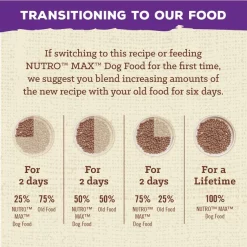 Nutro Max Puppy Farm-Raised Chicken Recipe Natural Dry Dog Food, 12-lb bag -Cheap K&H Pet Products || Nutro Store 569574 PT8. SY630 V1658226517