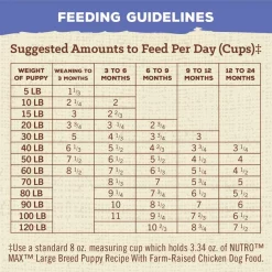 Nutro Max Large Breed Puppy Farm-Raised Chicken Recipe Natural Dry Dog Food, 25-lb bag -Cheap K&H Pet Products || Nutro Store 569590 PT7. SY630 V1658226881