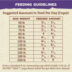 Nutro Max Large Breed Adult Farm- Raised Chicken Recipe Natural Dry Dog Food -Cheap K&H Pet Products || Nutro Store 569606 PT7. SY630 V1658203666