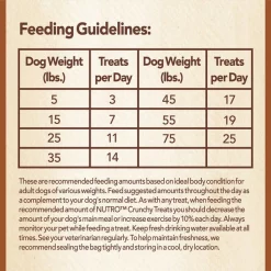 Nutro Crunchy with Real Peanut Butter Dog Treats -Cheap K&H Pet Products || Nutro Store 61935 PT8. SY630 V1519239660