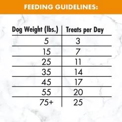 Nutro Crunchy Chicken & Carrot Flavor Dog Treats -Cheap K&H Pet Products || Nutro Store 61939 PT8. SY630 V1641253030