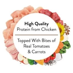 Nutro Ultra Grain-Free Chicken Entree Pate with Tomatoes & Carrots Adult Wet Dog Food Trays 14 Nutro Ultra Grain-Free Chicken Entree Pate with Tomatoes & Carrots Adult Wet Dog Food Trays -Cheap K&H Pet Products || Nutro Store 84683 PT4. SY630 V1617056274