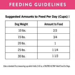 Nutro Ultra Small Breed Weight Management Dry Dog Food -Cheap K&H Pet Products || Nutro Store 86584 PT8. SY630 V1642471303