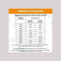 Nutro Natural Choice Healthy Weight Adult Chicken & Brown Rice Recipe Dry Dog Food -Cheap K&H Pet Products || Nutro Store 86787 PT8. SY630 V1611184638